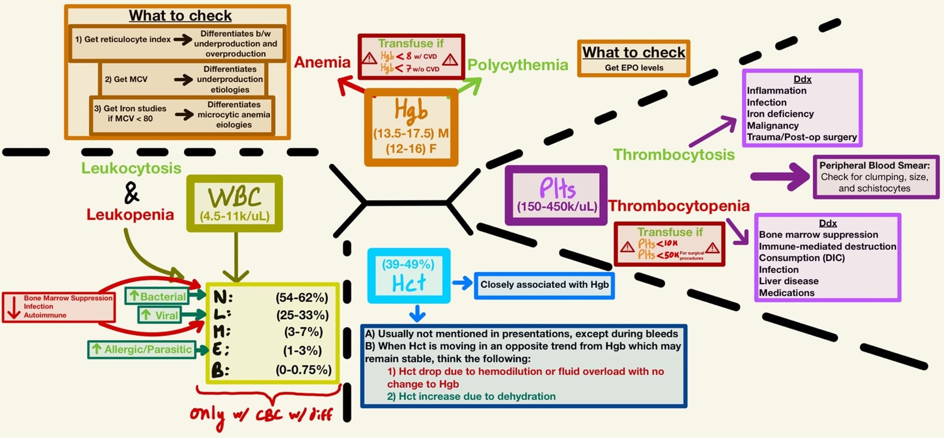 Quick tips for interpretation