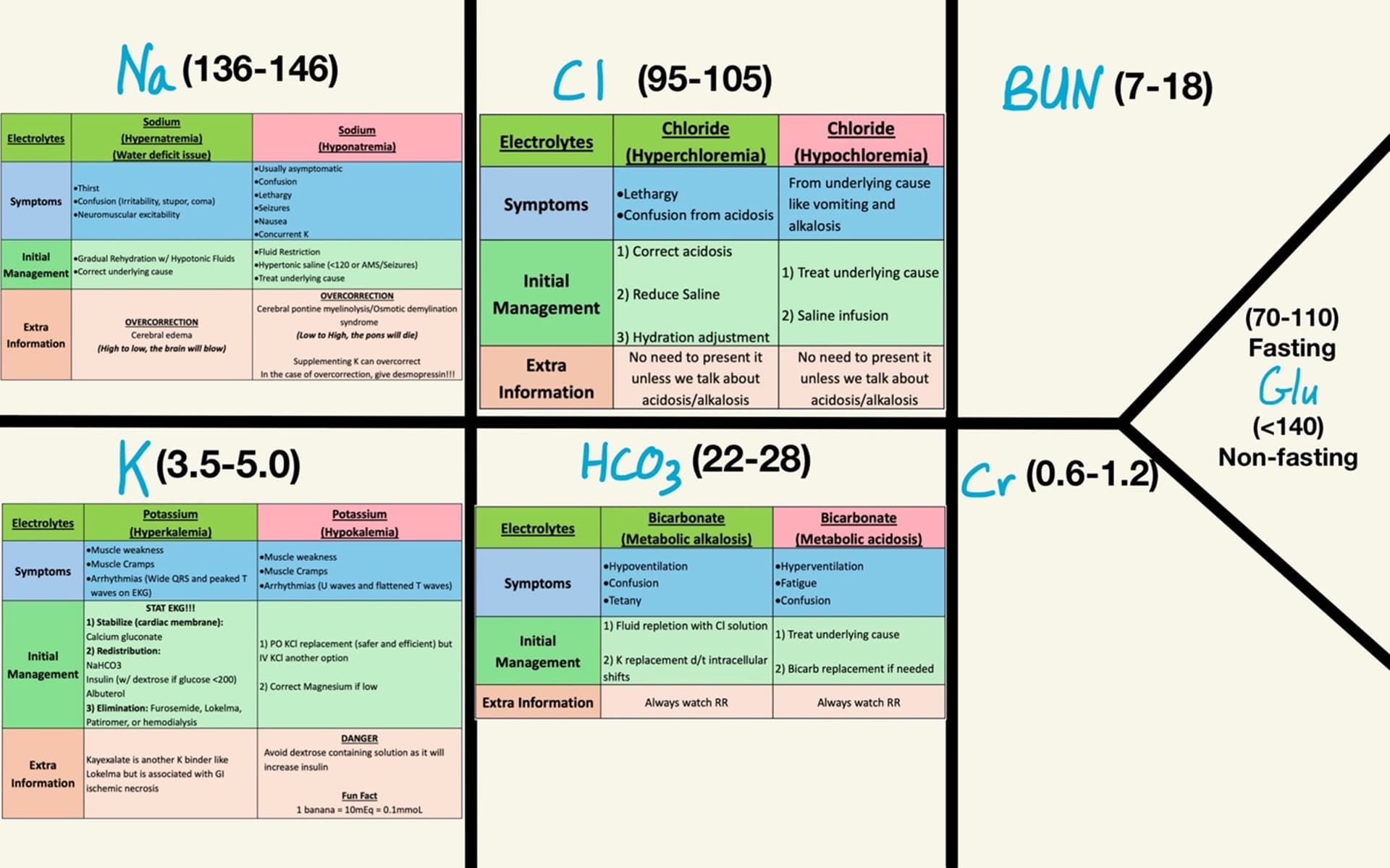 Electrolyte Basic Interpretation