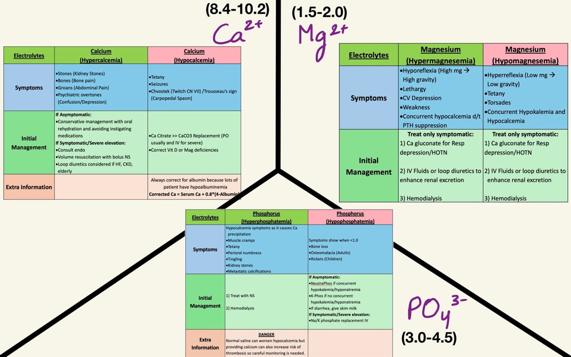 Electrolyte Basic Interpretation